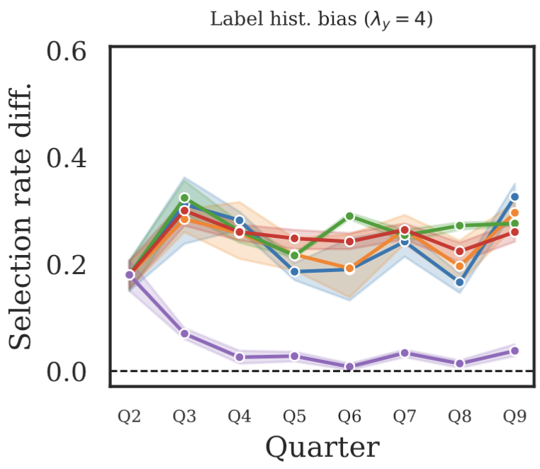 https://dswatson.github.iofair_seq
